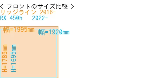 #リッジライン 2016- + RX 450h + 2022-